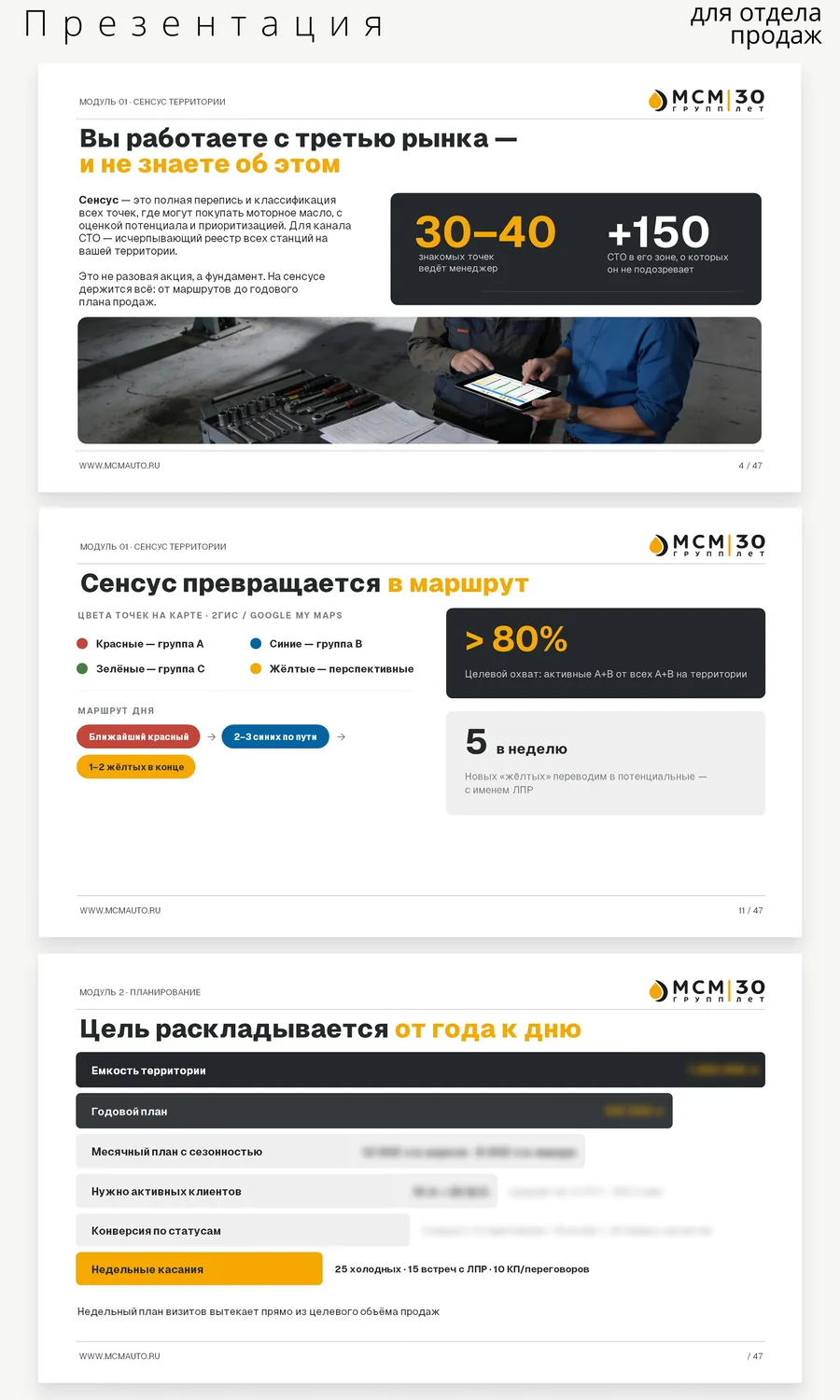 Слайд о трёх сегментах рынка